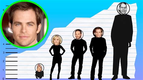 chris pine größe|Chris Pine’s Height: How Tall Is the Star and Why It Matters